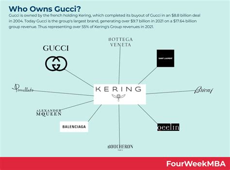 gucci brand book|who is Gucci owned by.